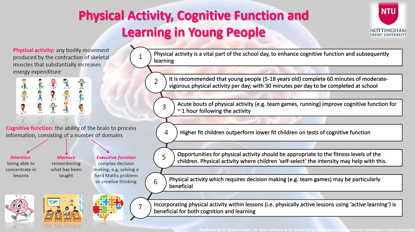 How Physical Activity Links To Cognitive Function And Learning In Young ...