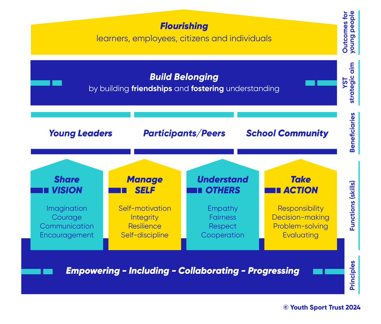 Leadership Framework graphic